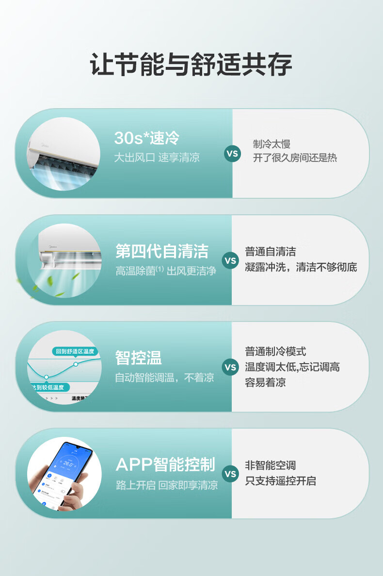 Midea风俊 大1匹 新一级能效 家用挂机 变频快速制冷制热 自清洁 APP智控 KFR-26GW/N8VHC1