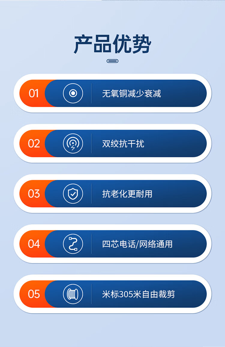 SAMZHE 山泽原装电话线【普通版0.4线芯】两对双绞四芯网线电话线灰色305米DWX305