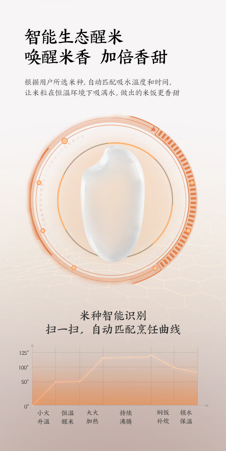 美的（Midea）智能电饭煲立体IH电磁加热4升容量多功能钛金鼎釜煮饭锅MB-EFB4020HL
