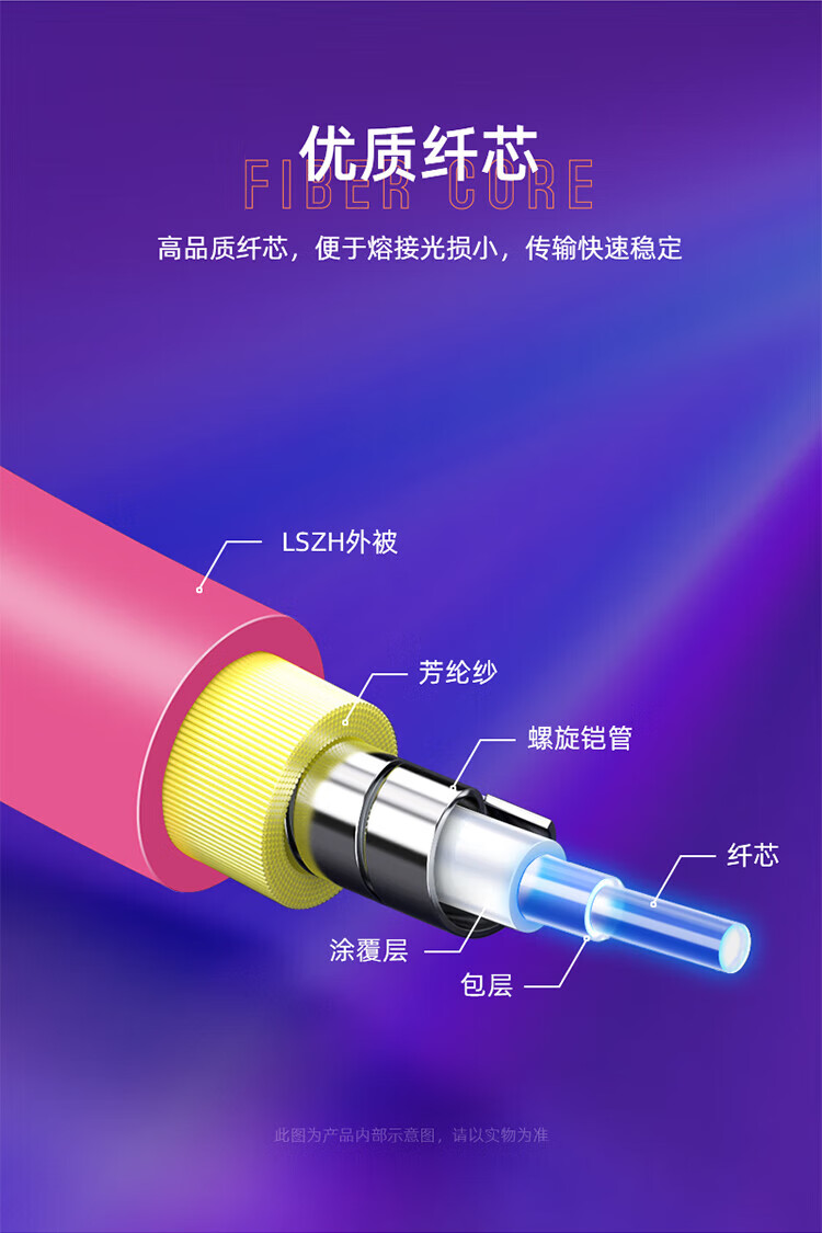 SAMZHE 山泽光纤铠装跳线LC-STOM4多模双芯 50米KG4-LCST50