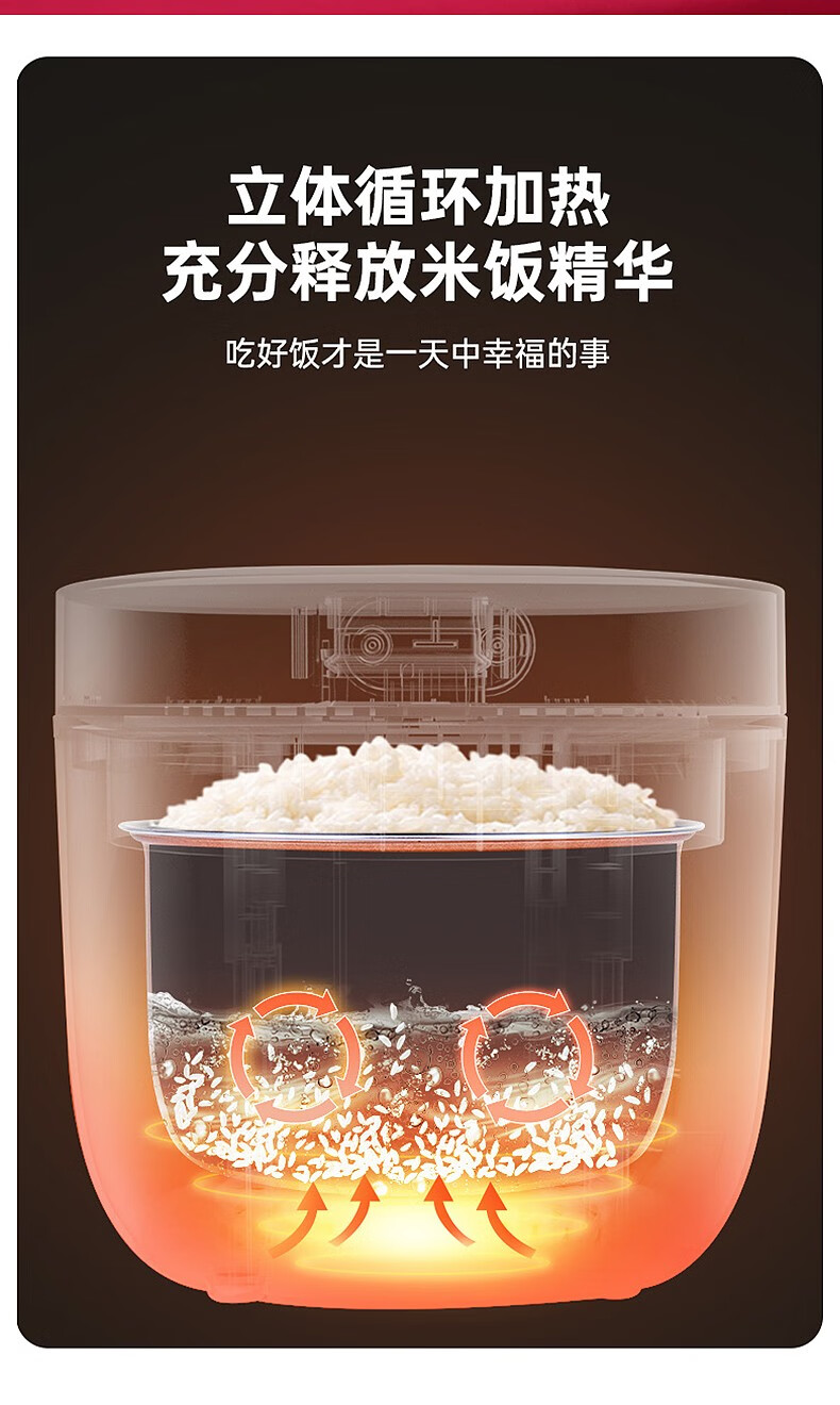 长虹（CHANGHONG）电饭煲 IMD智能触控面板六大功能操作简单精细烹饪米 智能电饭煲 CFB-F40X60