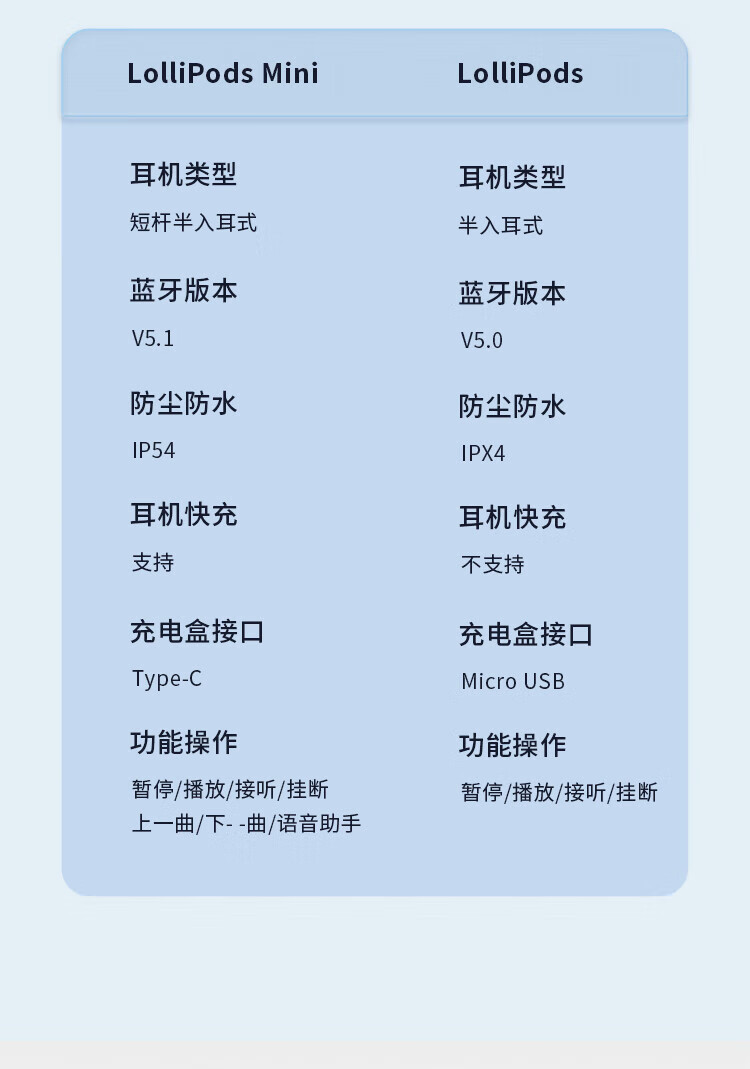 漫步者 LolliPods mini  真无线蓝牙耳机 半入式耳机 音乐耳机 蓝牙耳机 白色EDF280014