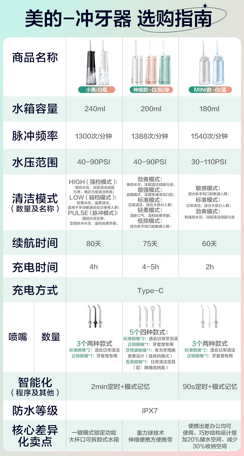 Midea冲牙器牙线预防牙结石便携立式5档调节水压情人节礼物 【樱花物语】MC-BL0103