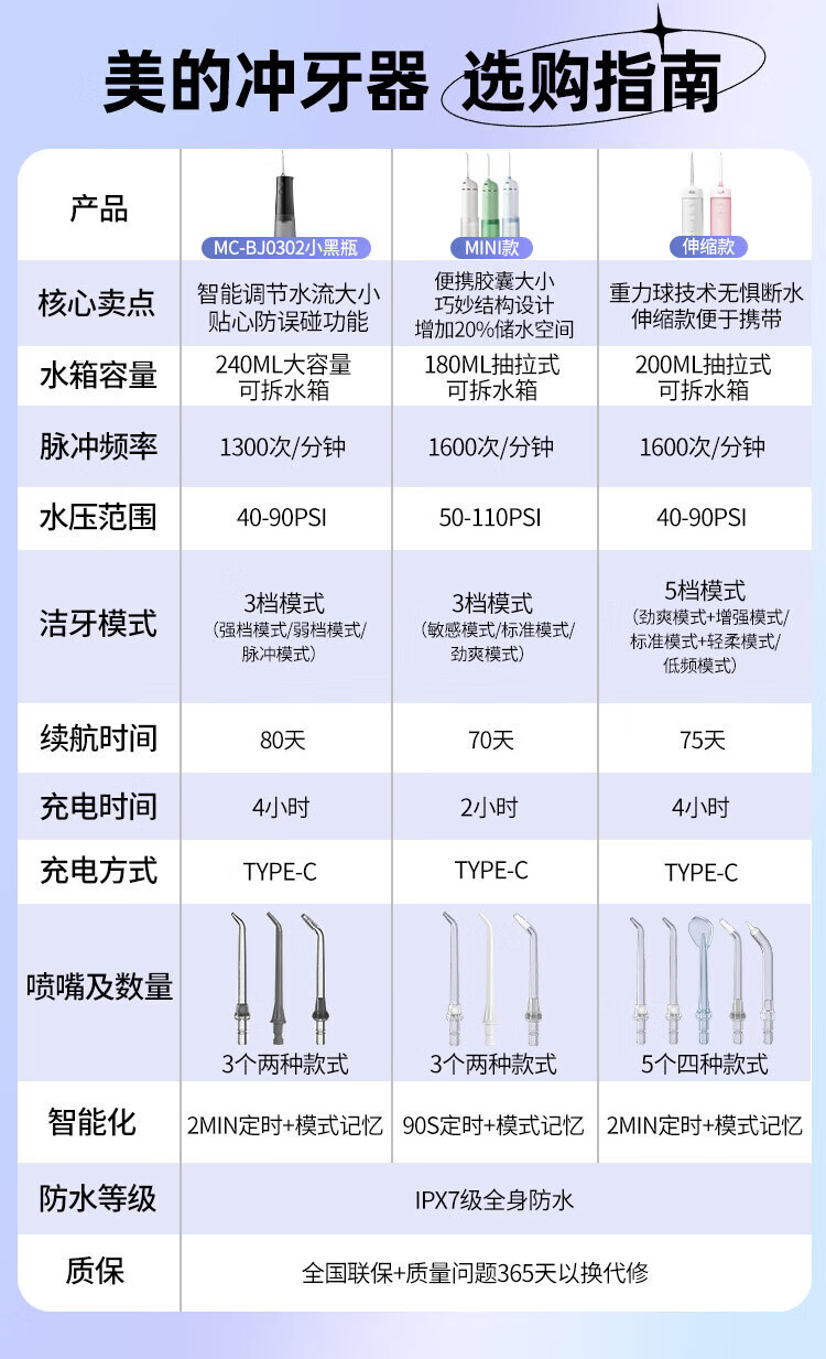 Midea冲牙器洗牙器水牙线洗牙神器洁牙器 迷你便携式电动冲牙器家用 MC-BL0201（香草白）