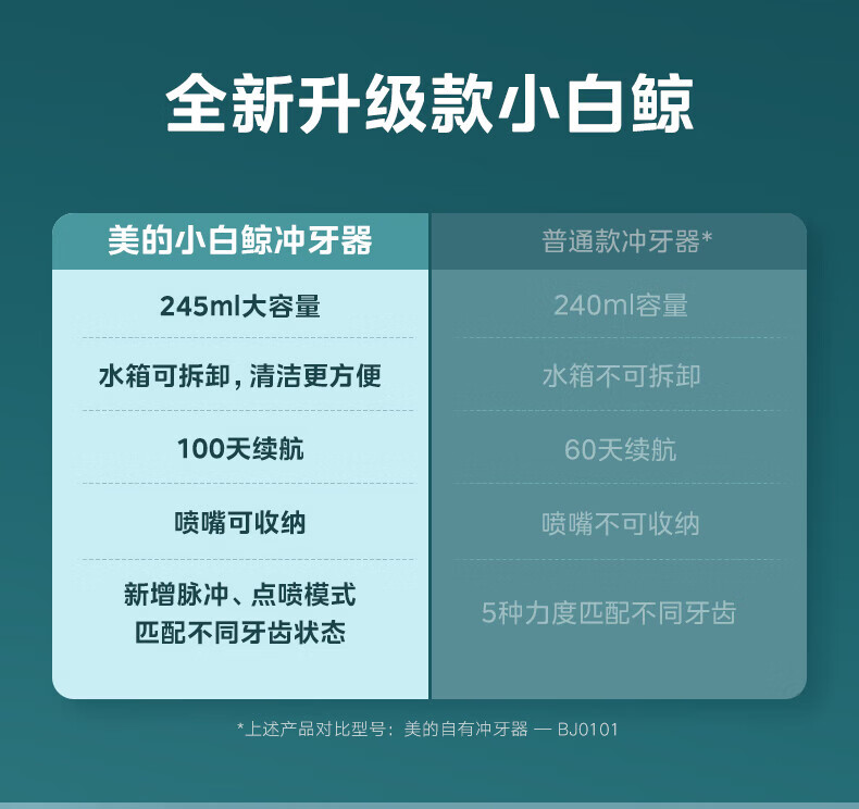 Midea冲牙器水牙线洁牙器洗牙神器口腔冲洗器喷嘴成天家用洗牙器小白鲸生日礼物 MC-BJ0201