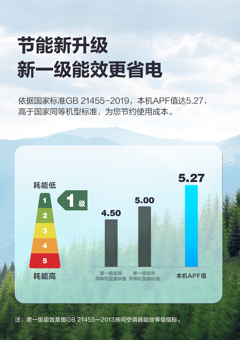 Midea空调 极酷 智能家电 双节能低噪 新一级能效 1匹 变频冷暖 壁挂式空调KFR-26GW/N8VHA1