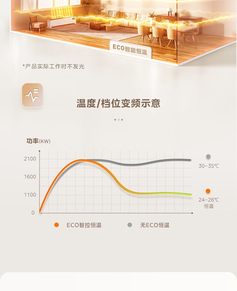Midea踢脚线电暖器取暖器移动地暖2200W防水浴室卧室办公室无光无声遥控温显干衣 NDV-FR