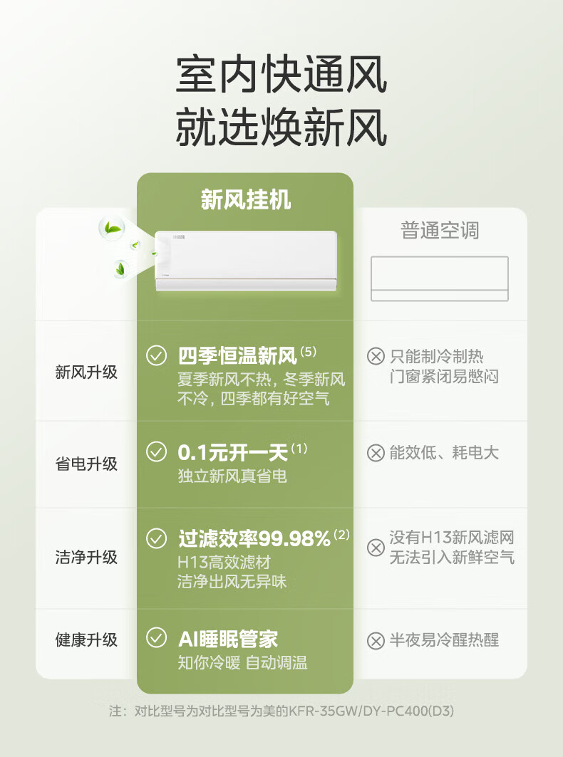 Midea新风空调升级款 1.5匹 焕新风 新一级智能挂机变频冷暖壁挂式 KFR-35GW/N8MKA1A