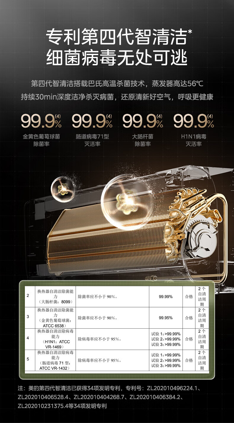 Midea新风空调升级款 大1匹 焕新风 新一级智能家电变频冷暖壁挂式 KFR-26GW/N8MKA1A
