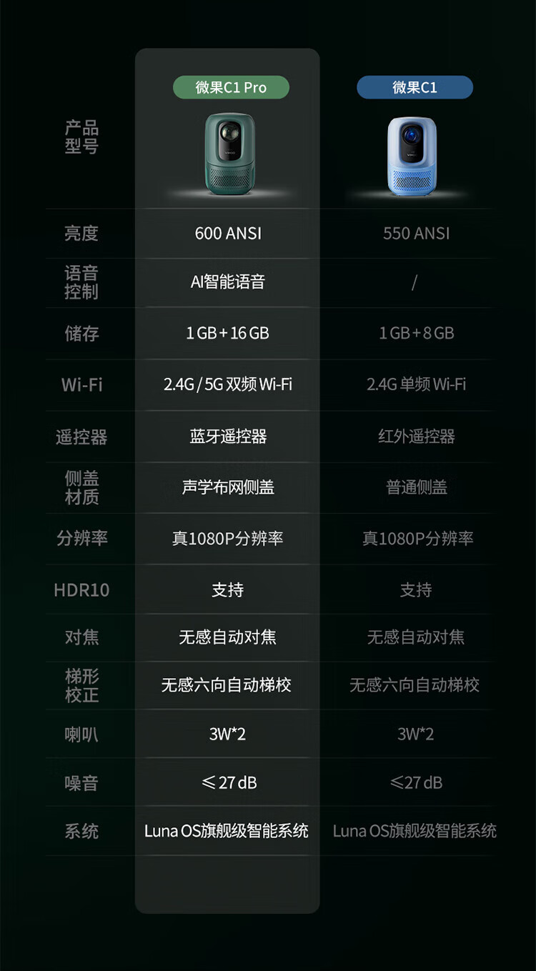 JmGO  坚果投影仪 松石绿 微果C1Pro 投影仪家用投影仪 自动校正 自动对焦