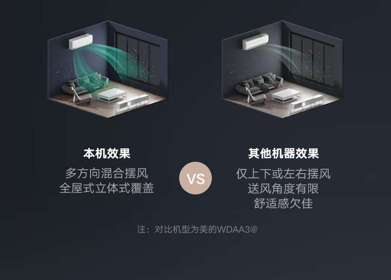 Midea空调挂机 新一级能效 智能变频冷暖 防直吹壁挂式空调  1.5匹 风酷大风口KFR-35GW/N8XHC1