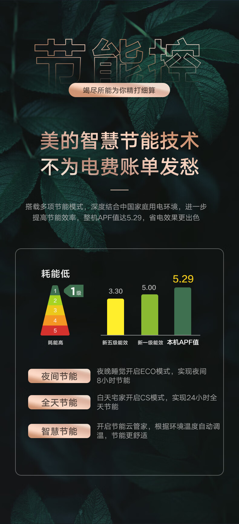 Midea空调挂机 新一级能效 智能变频冷暖 防直吹壁挂式空调  1.5匹 风酷大风口KFR-35GW/N8XHC1