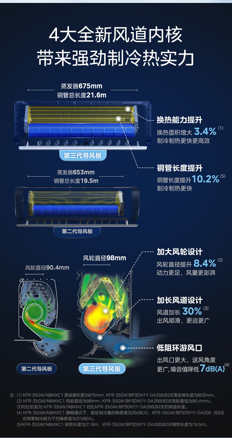 Midea空调挂机 新一级能效 智能变频冷暖 防直吹壁挂式空调  1.5匹 风酷大风口KFR-35GW/N8XHC1