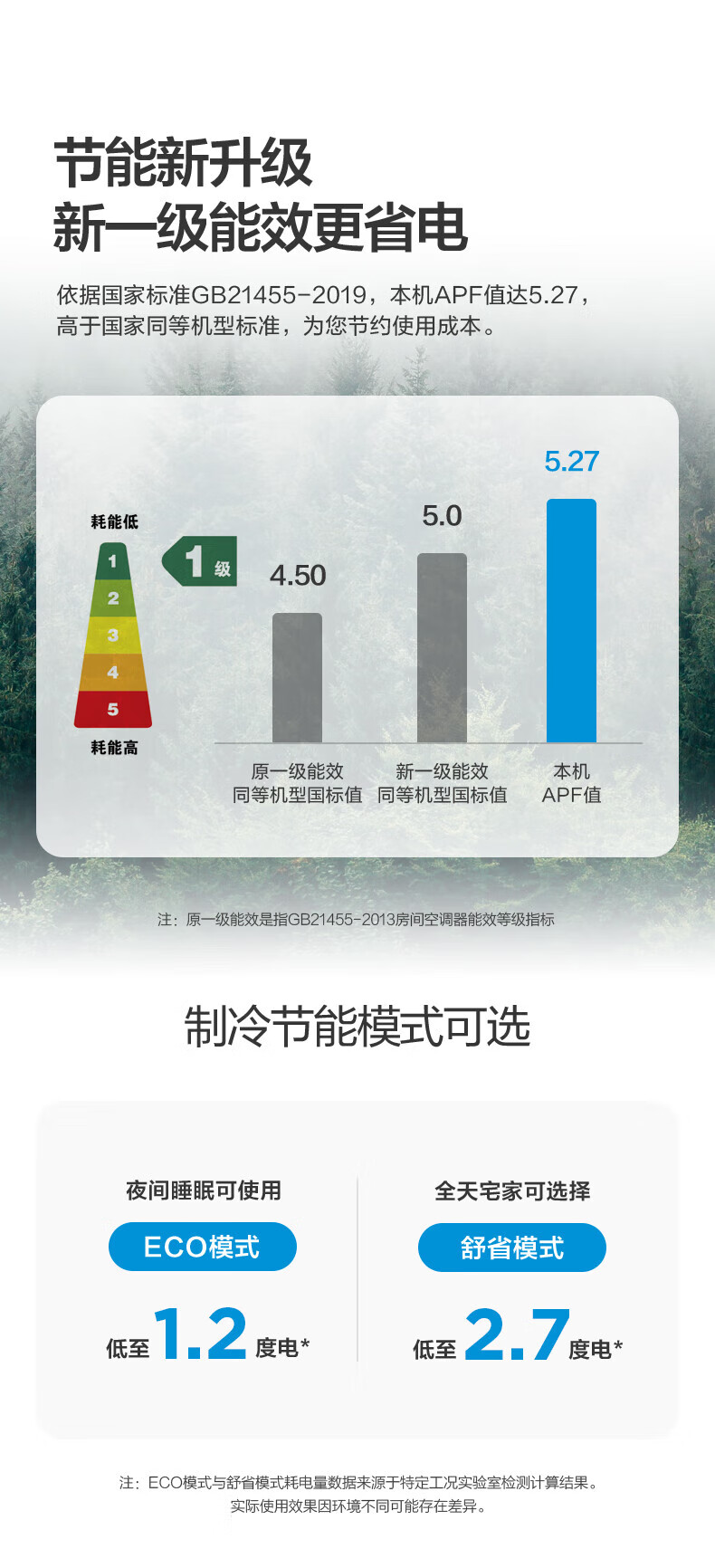 Midea空调 新一级i青春2大1匹智能家电WiFi一键防直吹 冷静星升级款 KFR-26GW/N8XHB1
