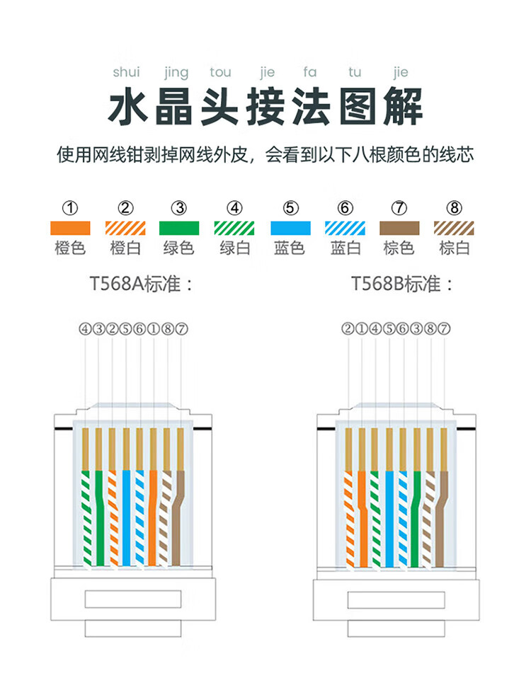 SAMZHE 山泽六类网线CAT6类千兆非屏蔽线家装网络布线监控箱线305米SZ-T6305