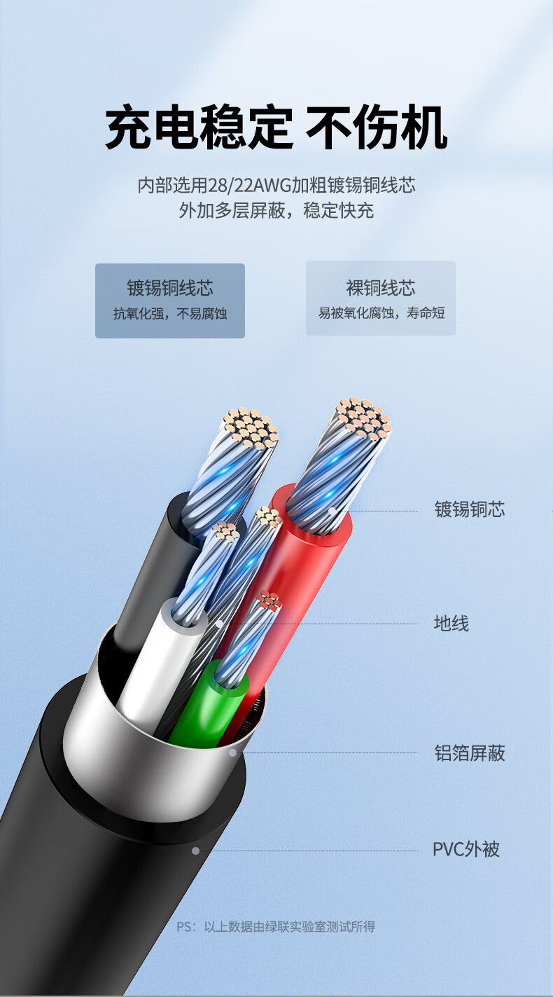 绿联（UGREEN）USB2.0公转Micro5p数据线 安卓数据线快充micro usb蓝牙耳机充电宝线 US289 2米/白色 60143