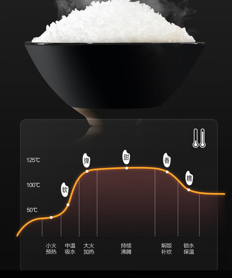 美的（Midea）智能电饭煲电饭锅家用4L聚能釜烘焙卤炖多功能蒸米饭锅FB40Q1-513J