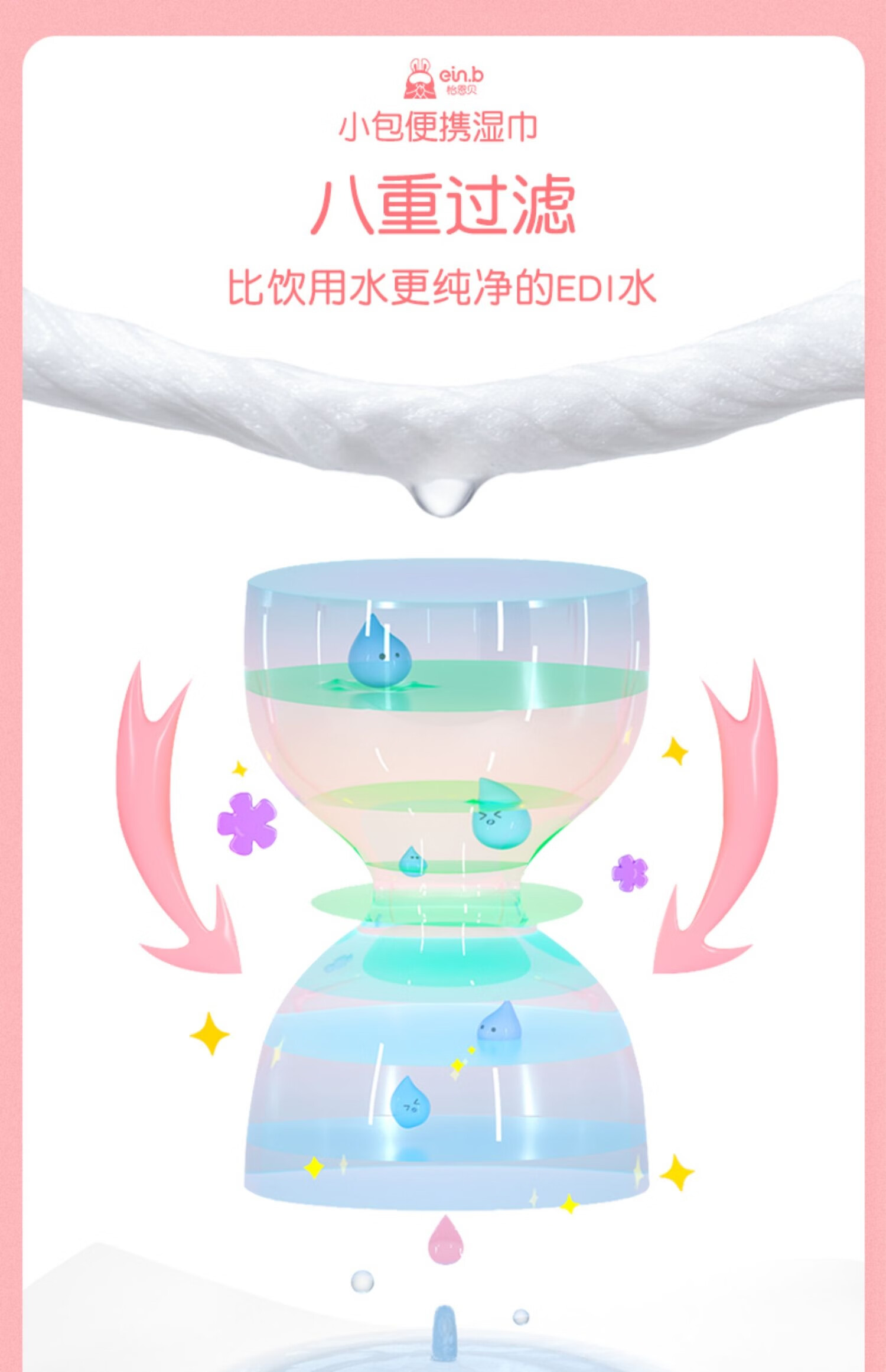 怡恩贝（ein.b）婴儿湿巾小包随身装 婴幼儿新生宝宝手口专用便携湿纸巾10包