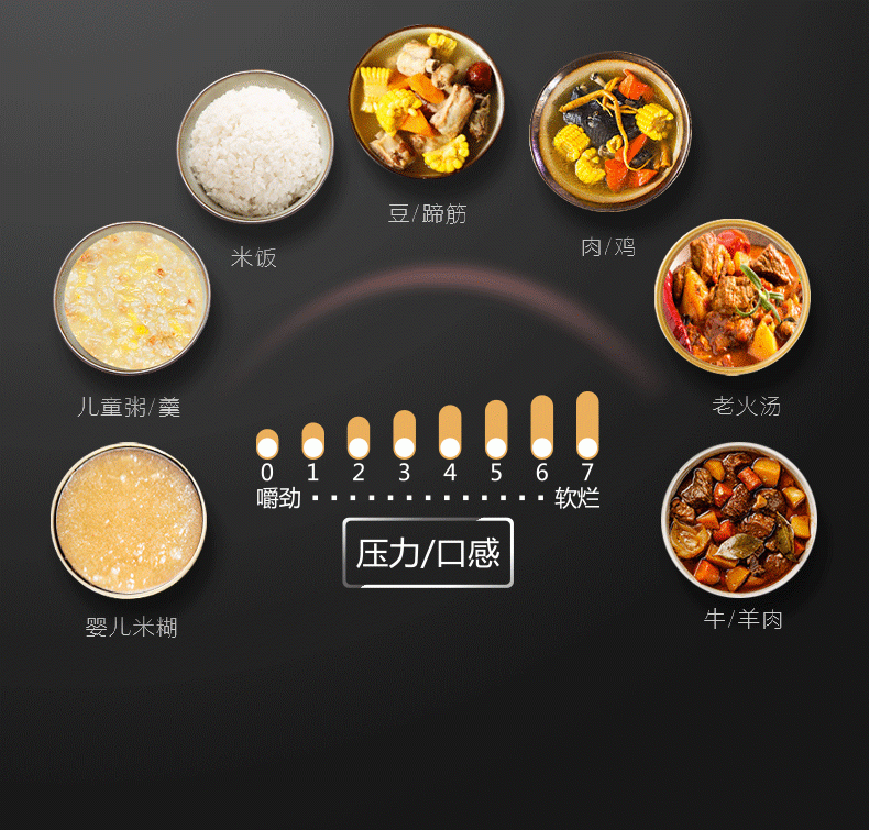 美的（Midea）电压力锅 高压锅 家用5L大容量多功能智能压力锅电饭煲 高压电饭锅 双胆5L-YL50Simple101