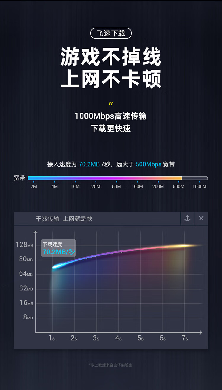 SAMZHE 山泽六类网线CAT6类千兆极速8芯双绞工程宽带监控非屏蔽网络跳线成品网线浅绿3米WXL-6030