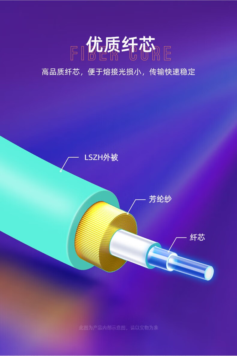 SAMZHE 山泽光纤跳线 LC-LCOM5多模双芯 3米G5-LCLC03
