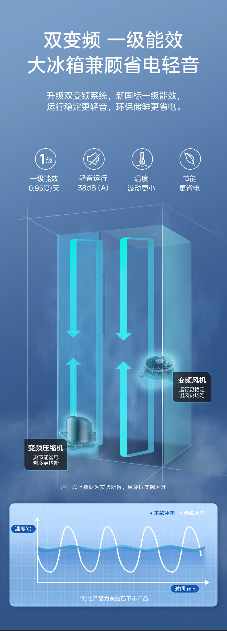 美的（Midea）606升一级能效双变频对开双开门家用电冰箱超薄大容量净味风冷无霜BCD-606WKPZM(E)