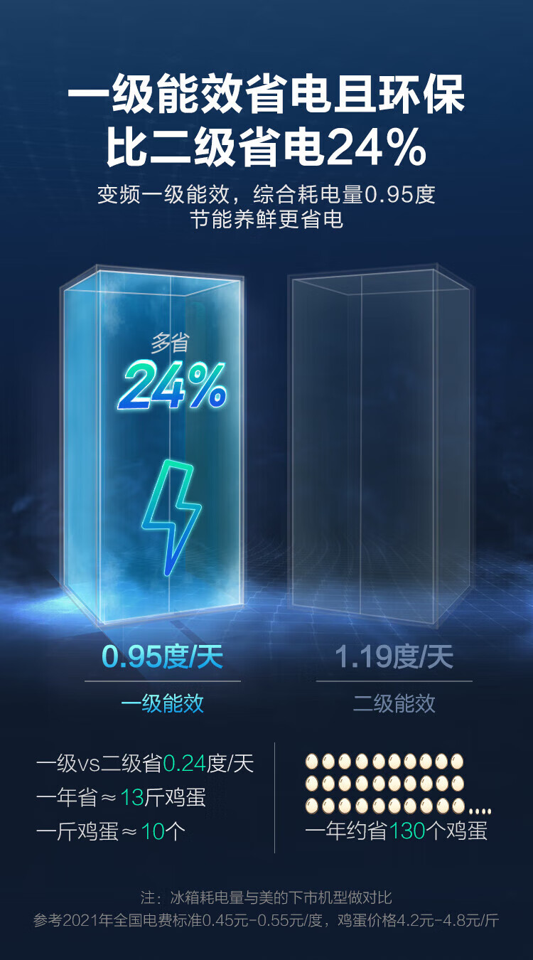 美的（Midea）606升一级能效双变频对开双开门家用电冰箱超薄大容量净味风冷无霜BCD-606WKPZM(E)