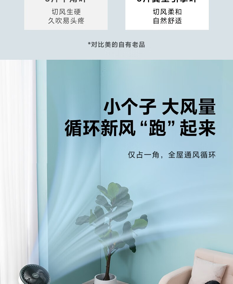 Midea空气循环扇电风扇家用台地两用柔风大风量卧室节能广角摇头电扇桌面台扇循环风扇 FGA20VB