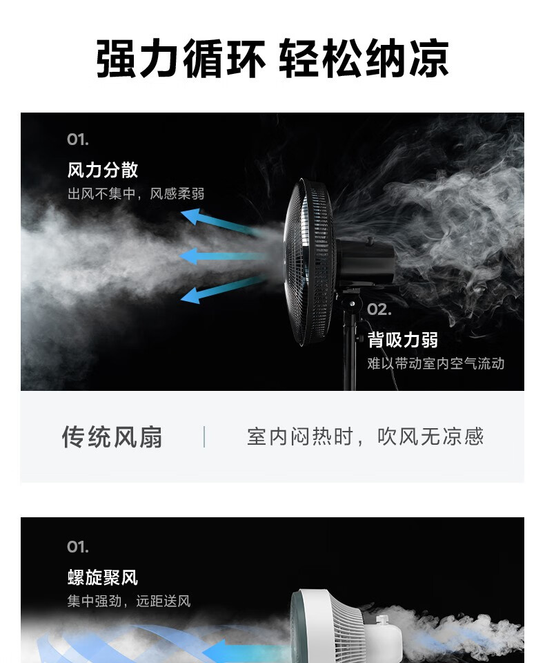 Midea空气循环扇电风扇家用台地两用柔风大风量卧室节能广角摇头电扇桌面台扇循环风扇 FGA20VB