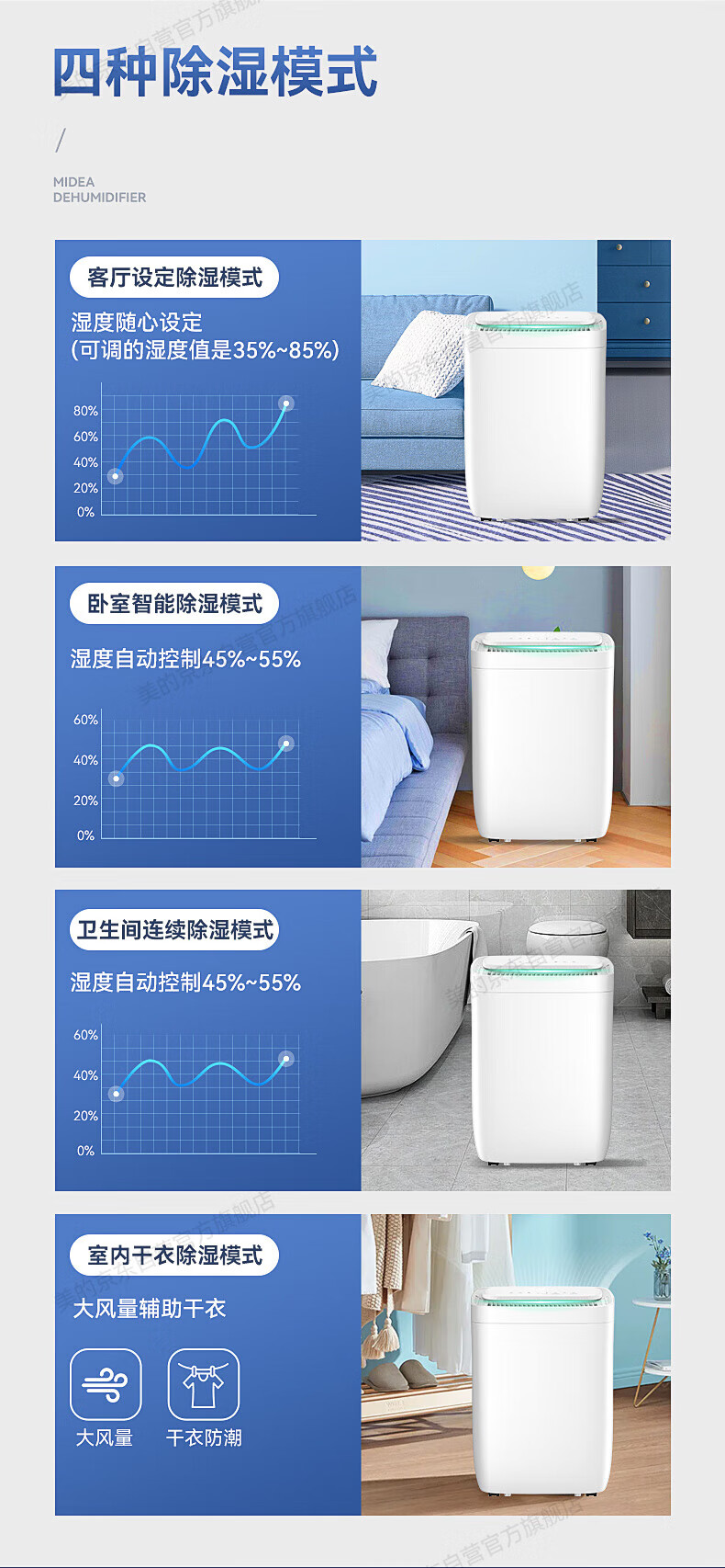 Midea除湿机/抽湿机 京东小家智能生态 除湿量12升/天吸湿器 app智控uv/正负离子净化CF12BD/DQ1