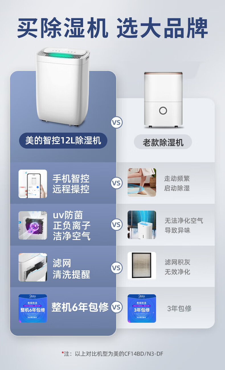 Midea除湿机/抽湿机 京东小家智能生态 除湿量12升/天吸湿器 app智控uv/正负离子净化CF12BD/DQ1