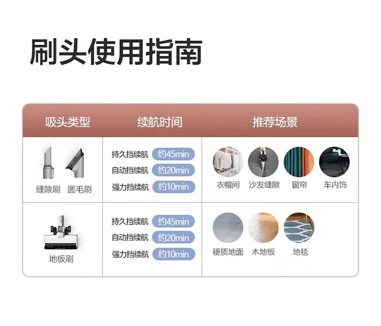 Midea吸尘器家用 手持无线吸尘器 吸拖一体吸力续航新升级 Q3