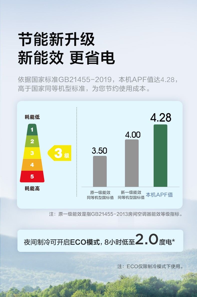 Midea美的1.5匹 冷静星 新三级能效 变频冷暖 壁挂式空调挂机 智能自清洁 KFR-35GW/BDN8Y-PH400(3)A