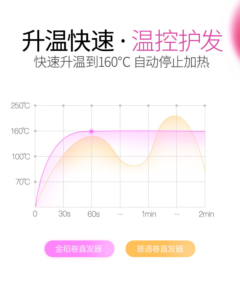 金稻（K·SKIN）电卷发棒直发器直发梳多功能造型梳内扣小熨板直发器 KD3886A 灰色