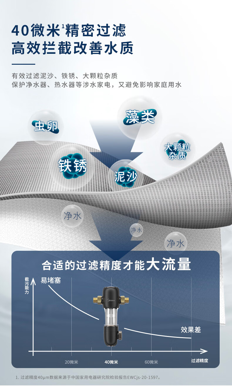 Midea前置过滤器升级顶配6T大通量终身免换芯集成冲洗净水器全屋净饮家用集成冲洗QZBW20S-48