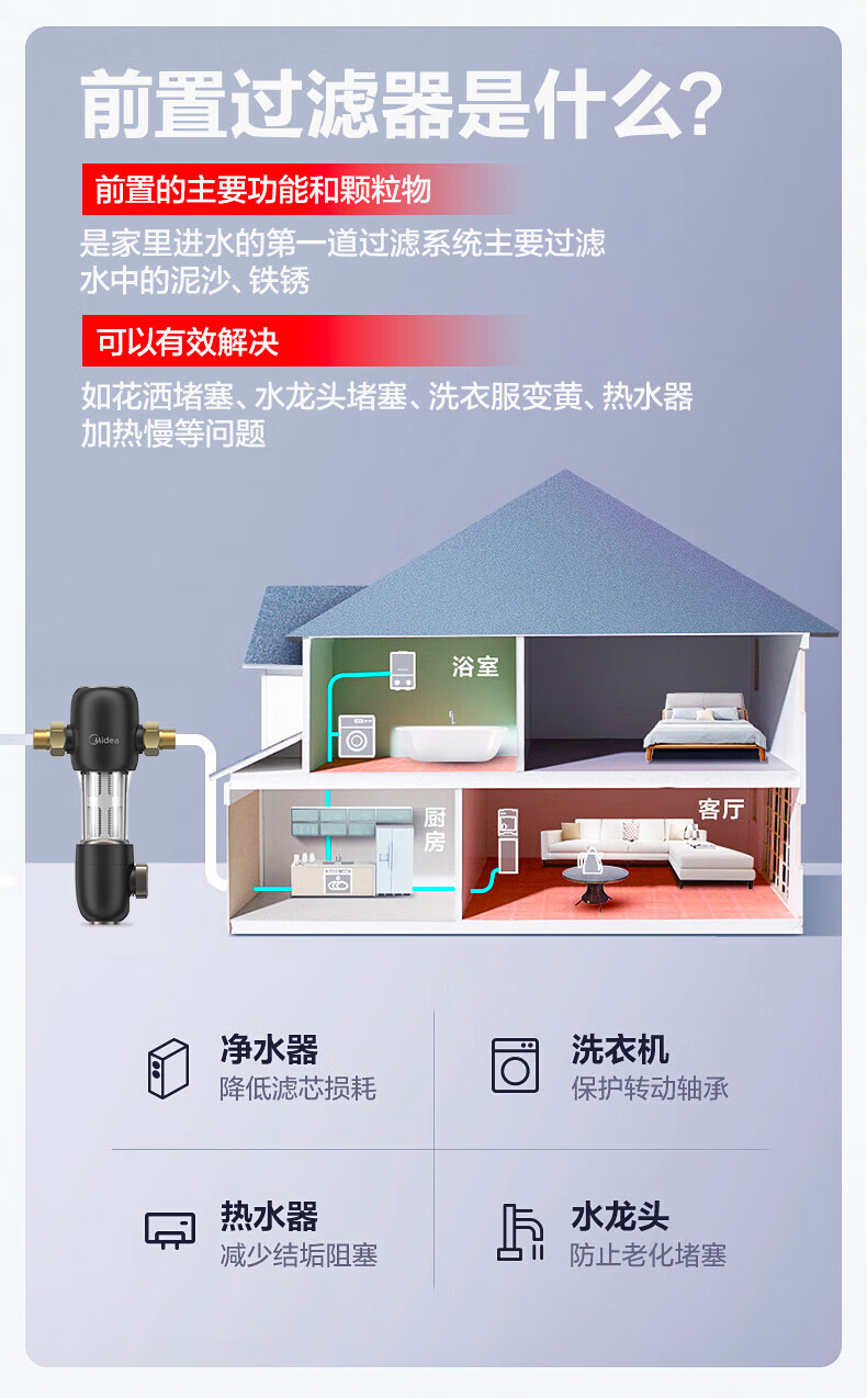 Midea前置过滤器升级顶配6T大通量终身免换芯集成冲洗净水器全屋净饮家用集成冲洗QZBW20S-48