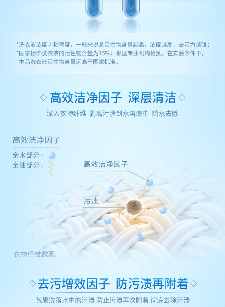 蓝月亮洗衣液组合 薰洁净3kg+薰洁净2kg+薰洁净1kg×2