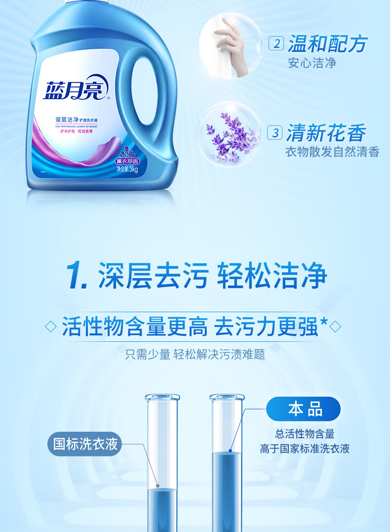 蓝月亮洗衣液组合 薰洁净3kg+薰洁净2kg+薰洁净1kg×2