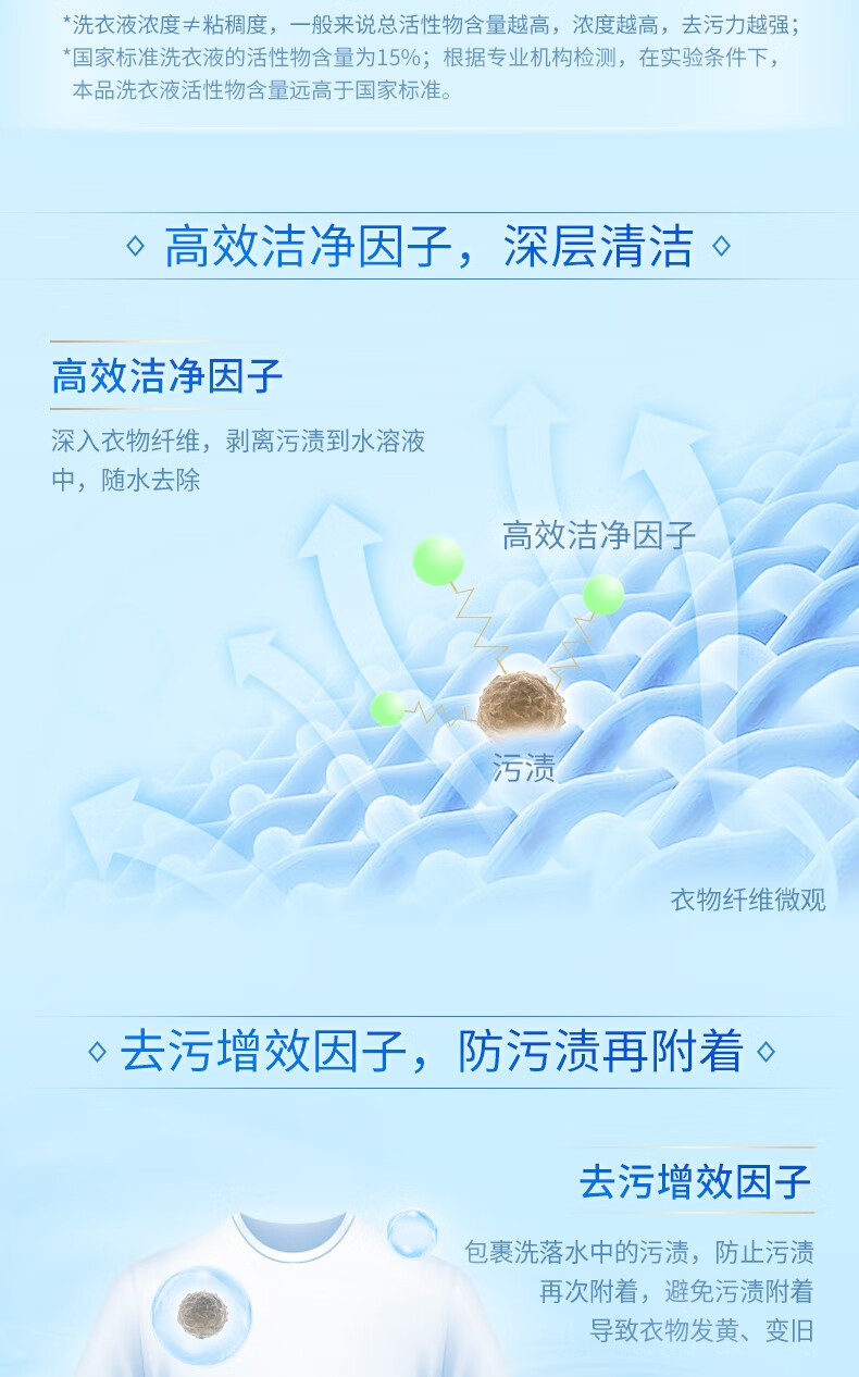 蓝月亮洗衣液套餐亮白增艳薰衣草香洗衣液套餐1kg瓶+500g袋*2