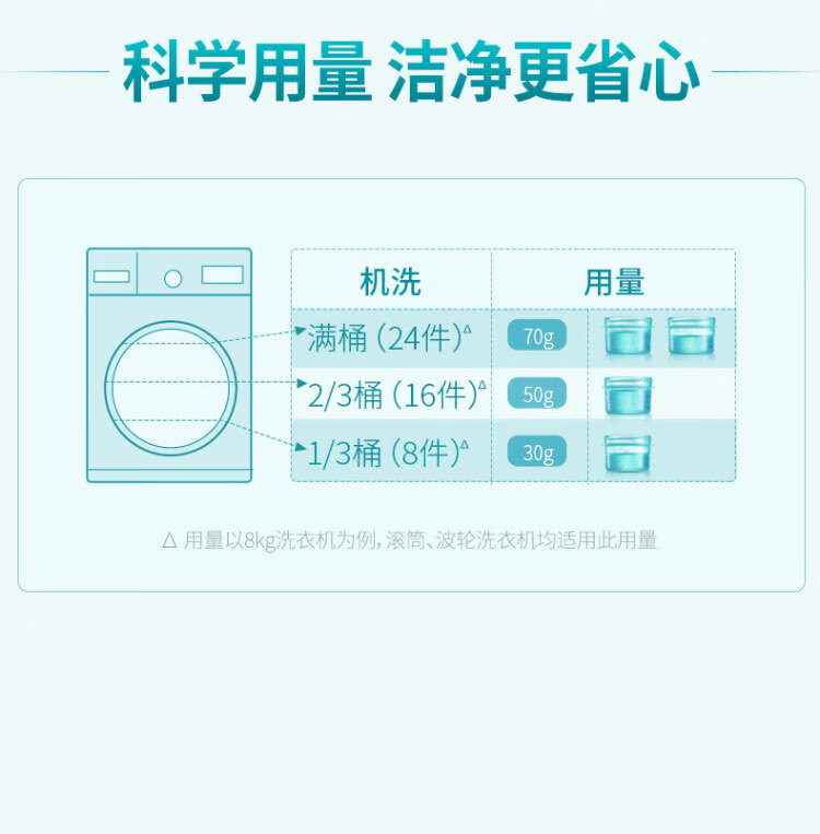 蓝月亮洗衣液活力橙花除菌去味洗衣液2kg*2+风清白兰手