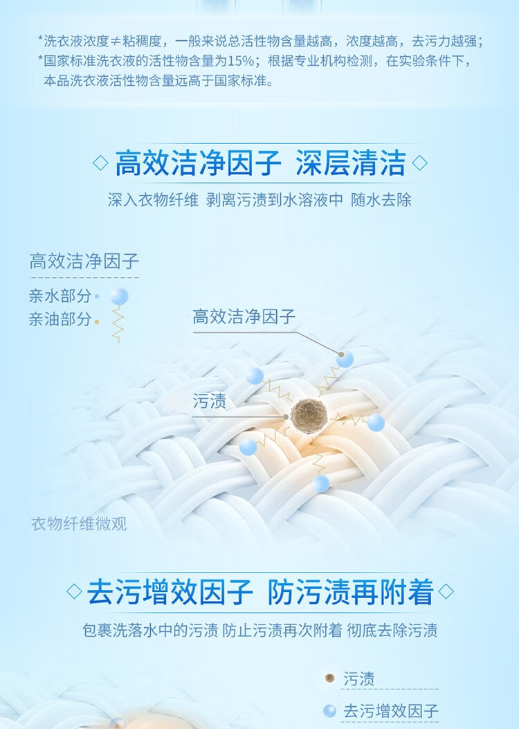 蓝月亮洗衣液组合 洁净薰3KG+洁净薰2KG+洁净薰1KG