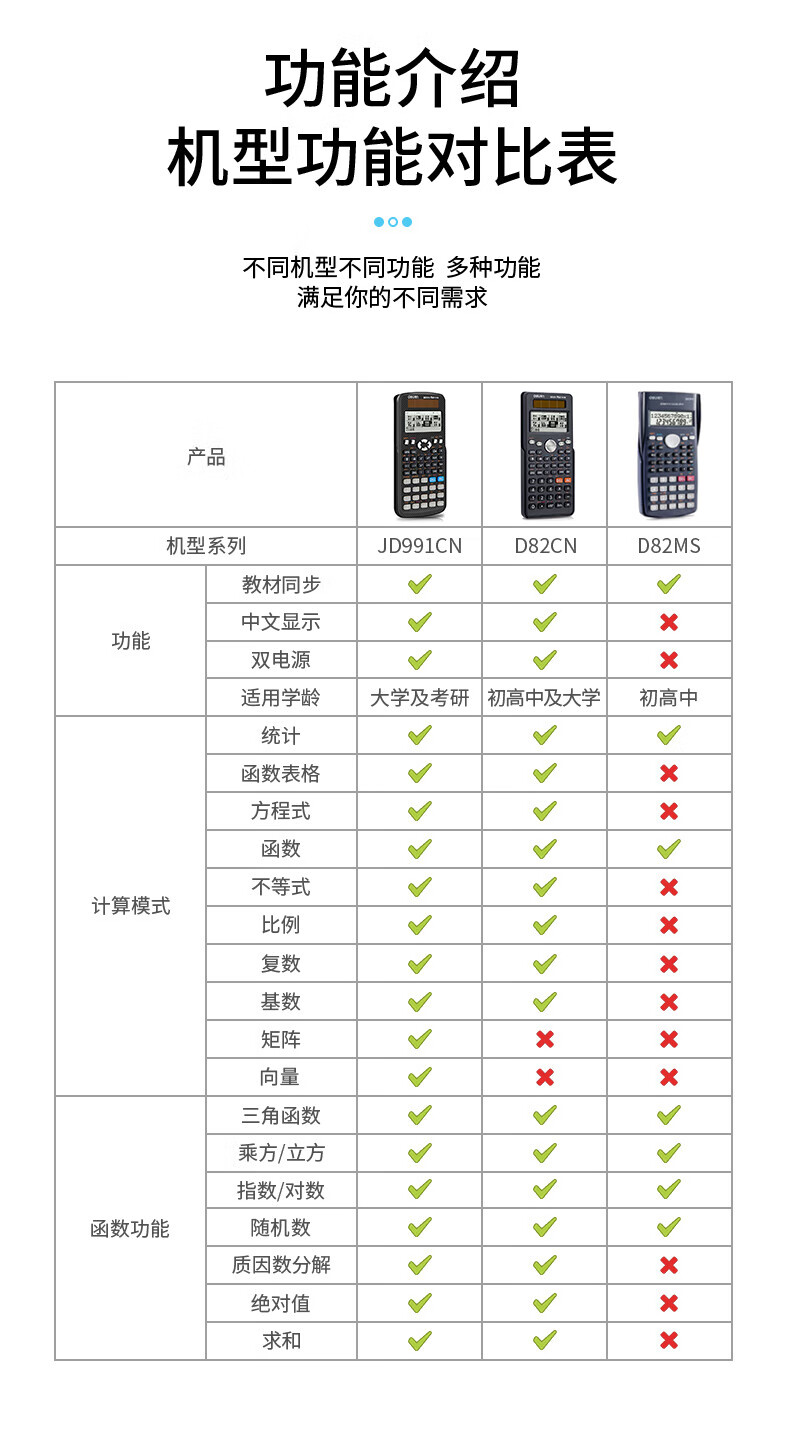 得力 (deli)函数科学计算器 240种功能考试计算机(适用于初高中生) 白色 D82MS