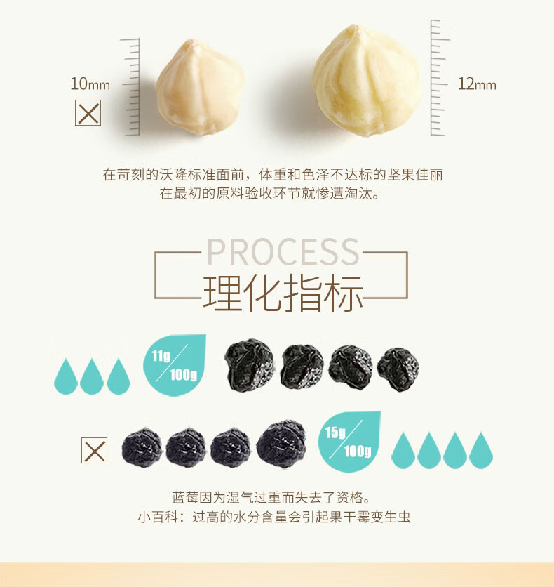 沃隆 休闲零食 坚果炒货 办公室小吃 每日坚果A成人款750g 25克*30袋