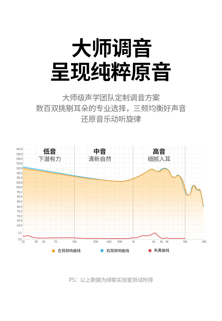绿联（UGREEN）耳机有线入耳式 Type-C接口耳机DAC数字解码耳机游戏吃鸡K歌音乐耳机 30638