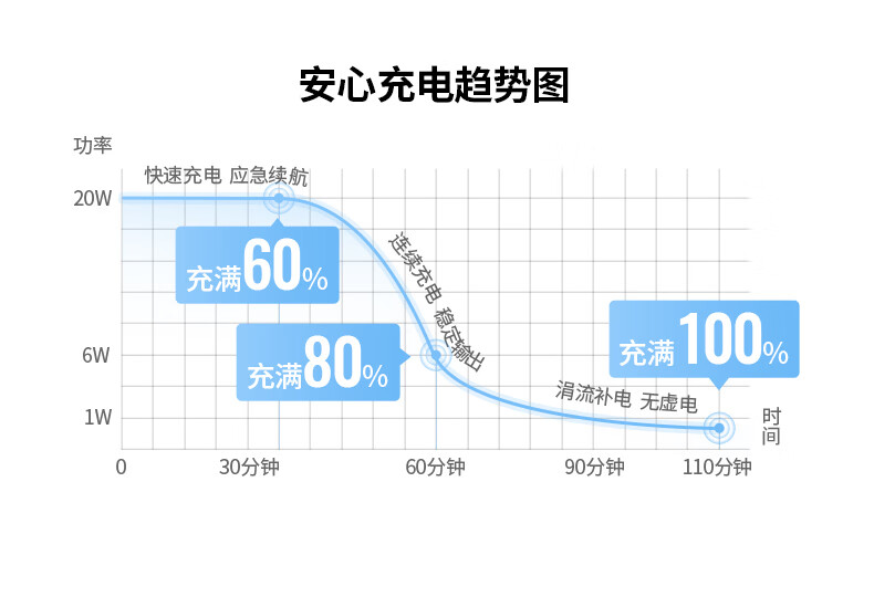 绿联（UGREEN）苹果充电器套装 PD20W快充头+MFi认证数据线 适用iPhone14手机 iPhone充电器60967