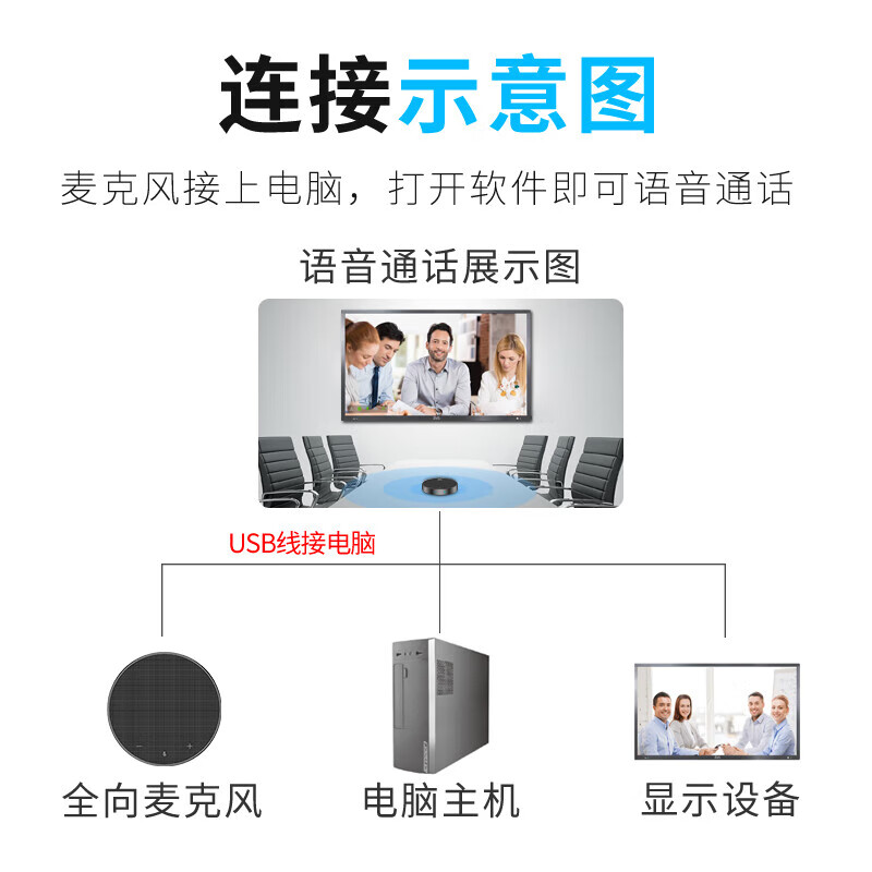 易视讯 视频会议全向麦克风/免驱无线蓝牙/办公会议宝桌面扬声器(适用30平米以内会议室)3米收音音响YSX-QA