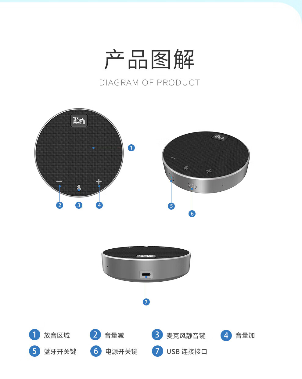 易视讯YSX-Q1视频会议全向麦克风(适用10-20㎡视频会议室拾音6米)