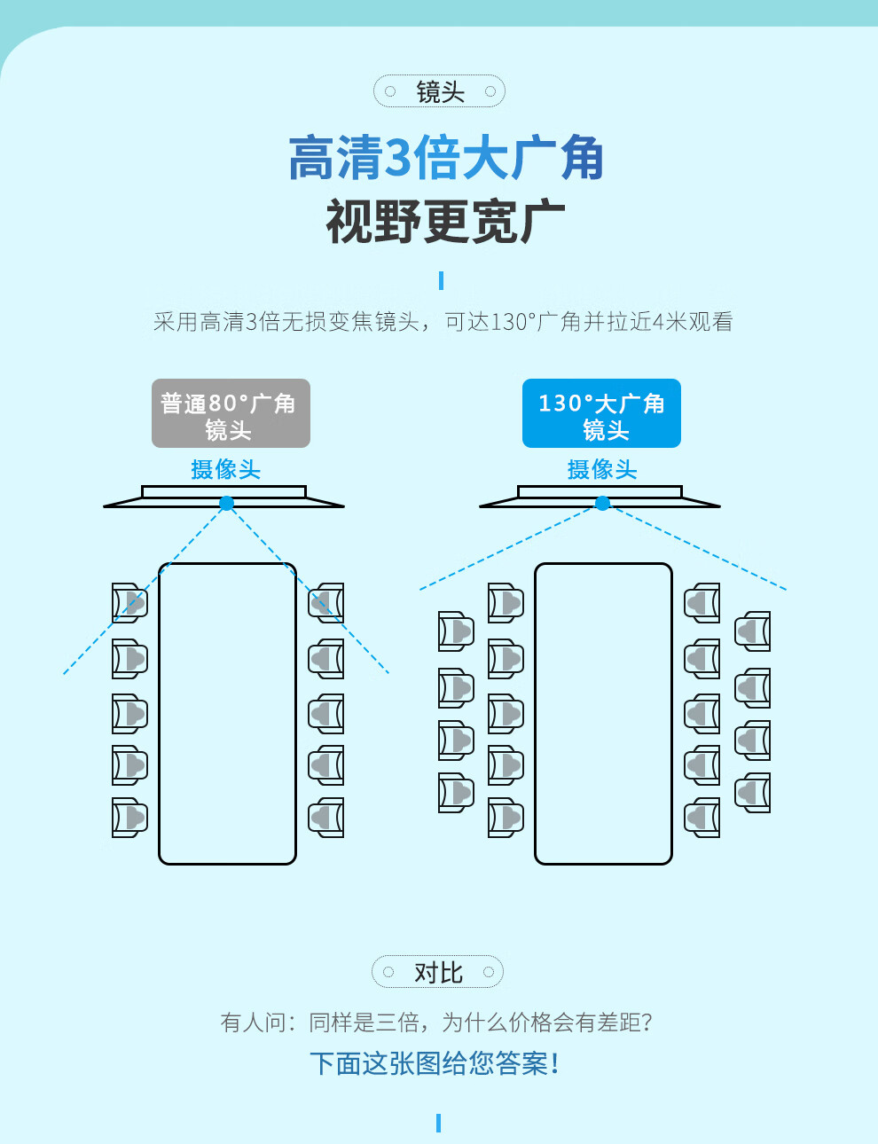 易视讯 中大型视频会议室解决方案 适用30-80㎡ (视频会议摄像头/无线级联全向麦克风系统套装机)YSX-C29