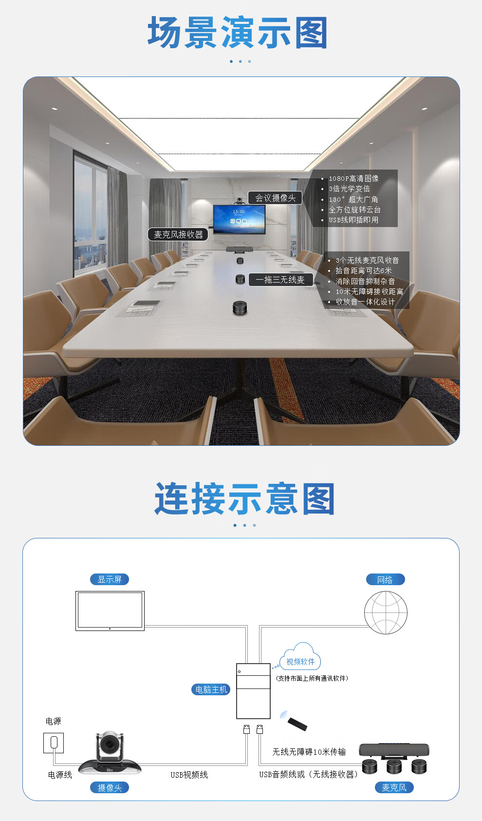 易视讯 中大型视频会议室解决方案 适用30-80㎡ (视频会议摄像头/无线级联全向麦克风系统套装机)YSX-C29