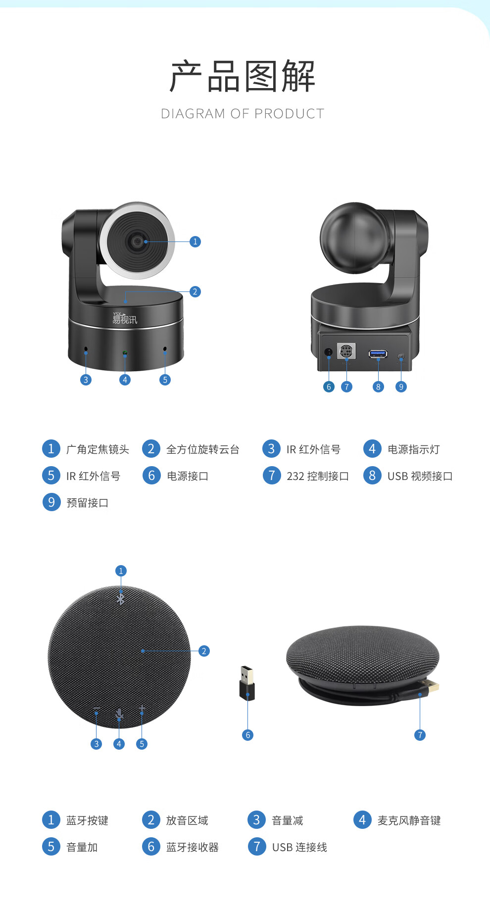 易视讯 视频会议标准集成解决方案适用于10-40㎡(无线全向麦克风+视频会议摄像头摄像机系统设备终端)YSX-C19